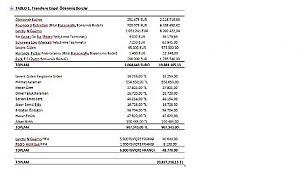Kayserispor, transfer yapabilmek için 20 milyon TL borç ödedi