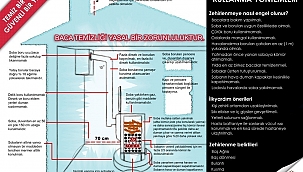 Büyükşehir İtfaiyesinden karbonmonoksit zehirlenmelerine karşı uyarı