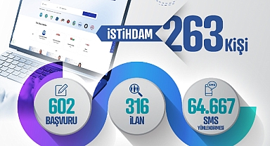 Kariyer Merkezi; 263 kişinin istihdamına aracı oldu