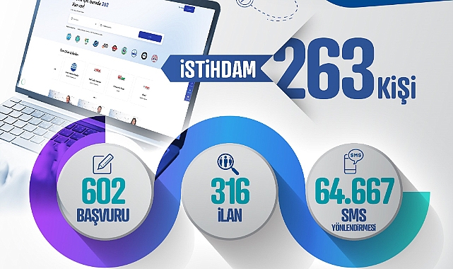 Kariyer Merkezi; 263 kişinin istihdamına aracı oldu