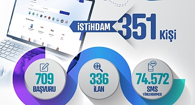 Kariyer Merkezi; Kasım ayında 351 kişiye iş imkanı sağladı