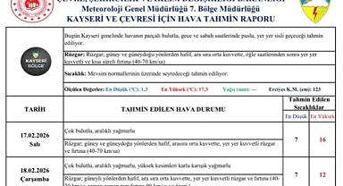 Kayseri’de kuvvetli rüzgar ve yağış uyarısı