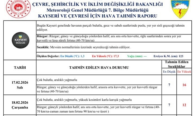 Kayseri’de kuvvetli rüzgar ve yağış uyarısı